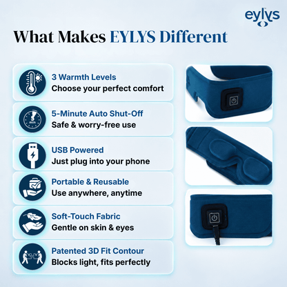 Eylys Eye Massager | Warm Eye Compress with Eye Massaging Roller