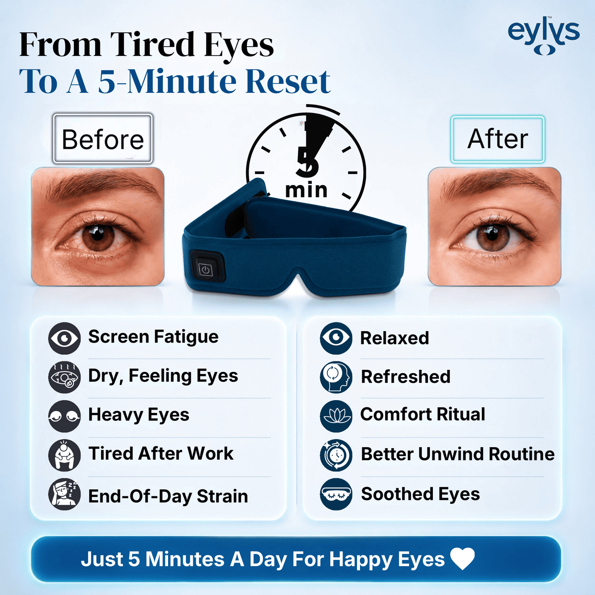 Eylys Eye Massager | Warm Eye Compress with Eye Massaging Roller