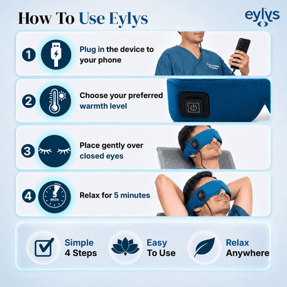 Eylys Eye Massager | Warm Eye Compress with Eye Massaging Roller